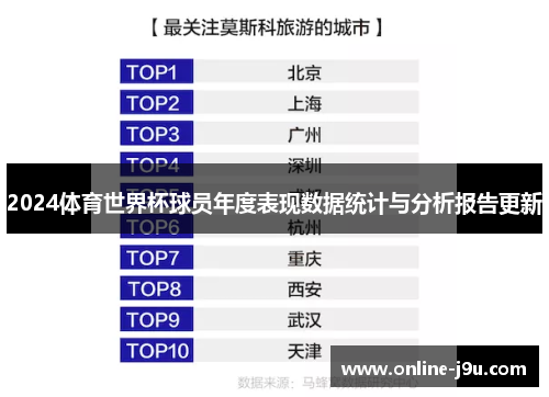 2024体育世界杯球员年度表现数据统计与分析报告更新