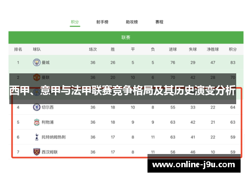 西甲、意甲与法甲联赛竞争格局及其历史演变分析