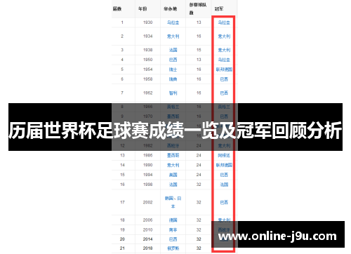 历届世界杯足球赛成绩一览及冠军回顾分析 历届世界杯足球赛成绩一览及冠军回顾分析