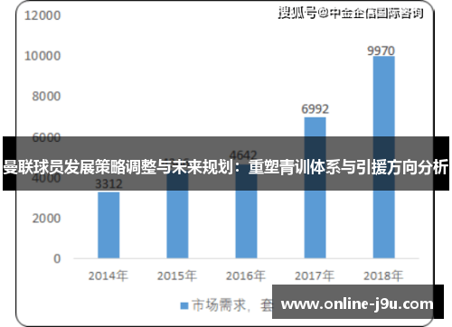 曼联球员发展策略调整与未来规划:重塑青训体系与引援方向分析 曼联球员发展策略调整与未来规划:重塑青训体系与引援方向分析