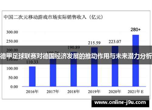德甲足球联赛对德国经济发展的推动作用与未来潜力分析 德甲足球联赛对德国经济发展的推动作用与未来潜力分析