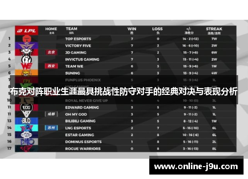 布克对阵职业生涯最具挑战性防守对手的经典对决与表现分析