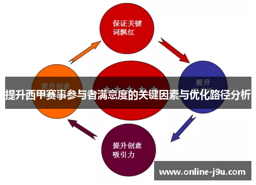 提升西甲赛事参与者满意度的关键因素与优化路径分析 提升西甲赛事参与者满意度的关键因素与优化路径分析
