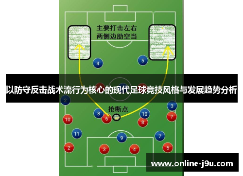 以防守反击战术流行为核心的现代足球竞技风格与发展趋势分析 以防守反击战术流行为核心的现代足球竞技风格与发展趋势分析