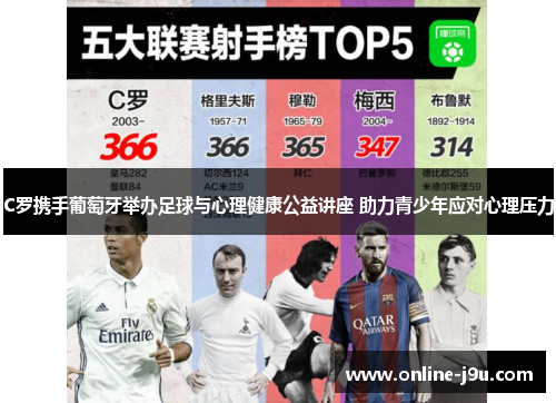 C罗携手葡萄牙举办足球与心理健康公益讲座 助力青少年应对心理压力 C罗携手葡萄牙举办足球与心理健康公益讲座 助力青少年应对心理压力