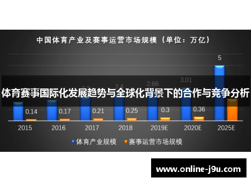 体育赛事国际化发展趋势与全球化背景下的合作与竞争分析 体育赛事国际化发展趋势与全球化背景下的合作与竞争分析