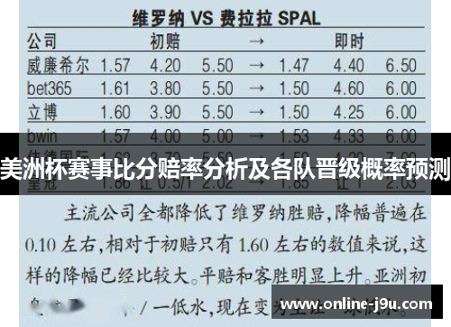 美洲杯赛事比分赔率分析及各队晋级概率预测 美洲杯赛事比分赔率分析及各队晋级概率预测
