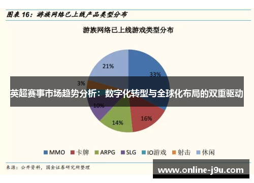 英超赛事市场趋势分析:数字化转型与全球化布局的双重驱动 英超赛事市场趋势分析:数字化转型与全球化布局的双重驱动