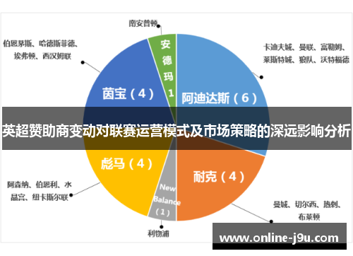 英超赞助商变动对联赛运营模式及市场策略的深远影响分析 英超赞助商变动对联赛运营模式及市场策略的深远影响分析