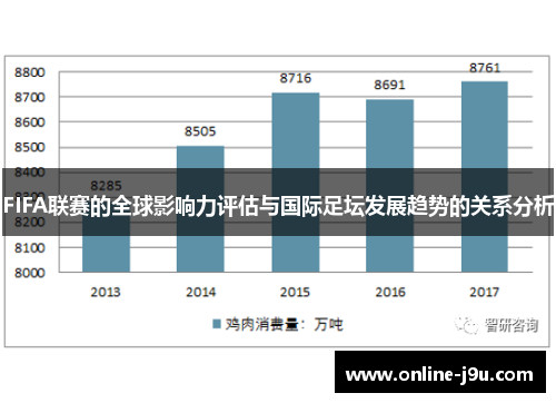 FIFA联赛的全球影响力评估与国际足坛发展趋势的关系分析 FIFA联赛的全球影响力评估与国际足坛发展趋势的关系分析