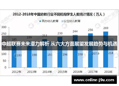 中超联赛未来潜力解析 从六大方面展望发展趋势与机遇 中超联赛未来潜力解析 从六大方面展望发展趋势与机遇