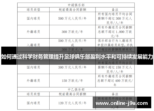 如何通过科学财务管理提升足球俱乐部盈利水平和可持续发展能力 如何通过科学财务管理提升足球俱乐部盈利水平和可持续发展能力
