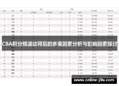 CBA积分榜波动背后的多重因素分析与影响因素探讨 CBA积分榜波动背后的多重因素分析与影响因素探讨