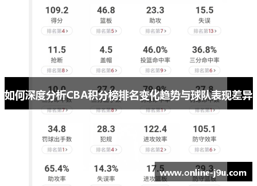 如何深度分析CBA积分榜排名变化趋势与球队表现差异 如何深度分析CBA积分榜排名变化趋势与球队表现差异