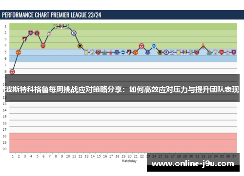 波斯特科格魯每周挑战应对策略分享：如何高效应对压力与提升团队表现