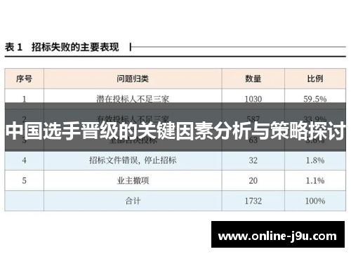 中国选手晋级的关键因素分析与策略探讨 中国选手晋级的关键因素分析与策略探讨
