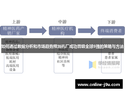如何通过数据分析和市场趋势预测药厂成功晋级全球8强的策略与方法 如何通过数据分析和市场趋势预测药厂成功晋级全球8强的策略与方法