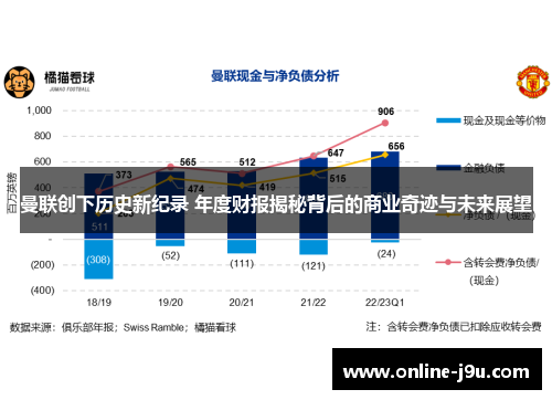 曼联创下历史新纪录 年度财报揭秘背后的商业奇迹与未来展望