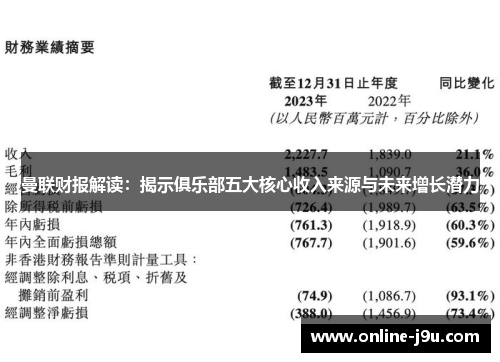 曼联财报解读:揭示俱乐部五大核心收入来源与未来增长潜力 曼联财报解读:揭示俱乐部五大核心收入来源与未来增长潜力