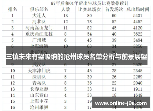 三镇未来有望吸纳的沧州球员名单分析与前景展望 三镇未来有望吸纳的沧州球员名单分析与前景展望