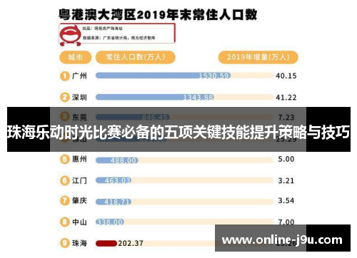 珠海乐动时光比赛必备的五项关键技能提升策略与技巧