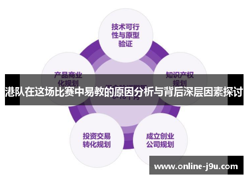 港队在这场比赛中易教的原因分析与背后深层因素探讨 港队在这场比赛中易教的原因分析与背后深层因素探讨