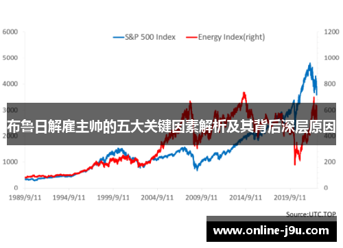布鲁日解雇主帅的五大关键因素解析及其背后深层原因 布鲁日解雇主帅的五大关键因素解析及其背后深层原因