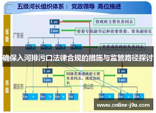 确保入河排污口法律合规的措施与监管路径探讨 确保入河排污口法律合规的措施与监管路径探讨