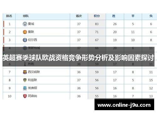英超赛季球队欧战资格竞争形势分析及影响因素探讨