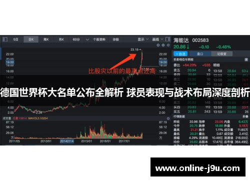 德国世界杯大名单公布全解析 球员表现与战术布局深度剖析