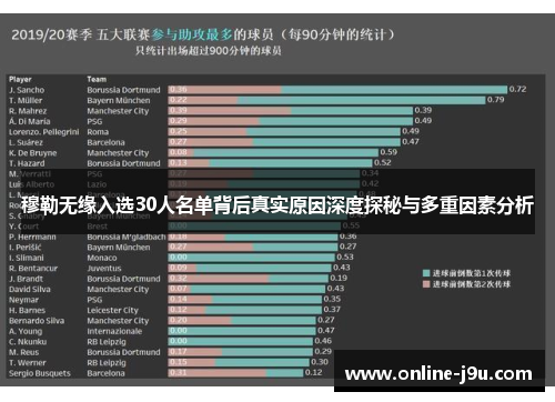 穆勒无缘入选30人名单背后真实原因深度探秘与多重因素分析 穆勒无缘入选30人名单背后真实原因深度探秘与多重因素分析