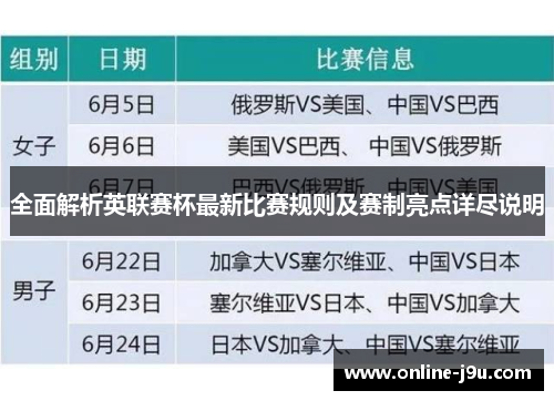 全面解析英联赛杯最新比赛规则及赛制亮点详尽说明 全面解析英联赛杯最新比赛规则及赛制亮点详尽说明