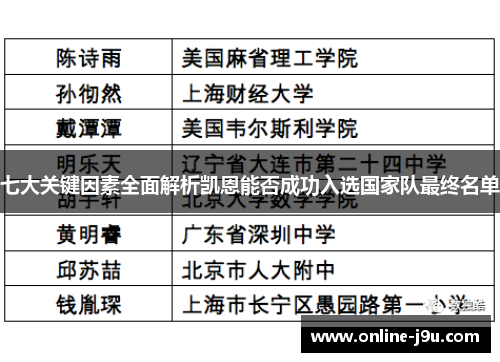 七大关键因素全面解析凯恩能否成功入选国家队最终名单 七大关键因素全面解析凯恩能否成功入选国家队最终名单