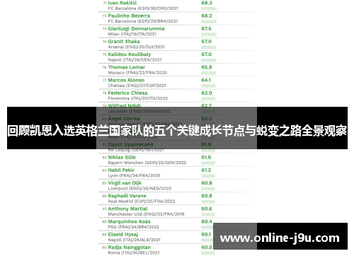 回顾凯恩入选英格兰国家队的五个关键成长节点与蜕变之路全景观察