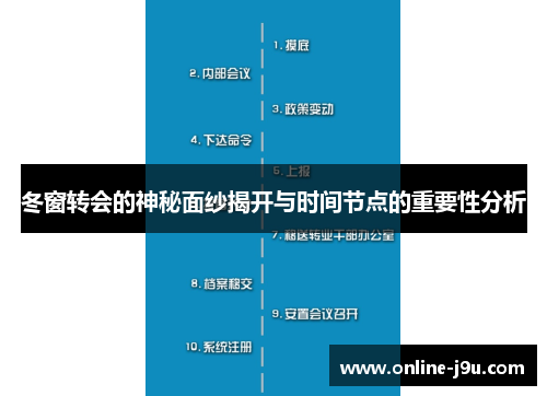 冬窗转会的神秘面纱揭开与时间节点的重要性分析