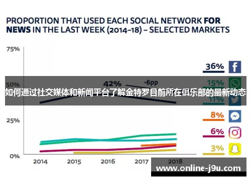 如何通过社交媒体和新闻平台了解金特罗目前所在俱乐部的最新动态