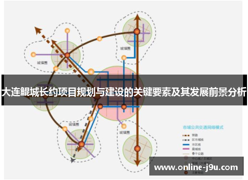大连鲲城长约项目规划与建设的关键要素及其发展前景分析