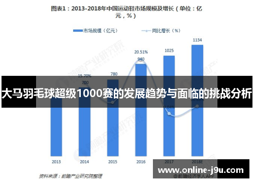 大马羽毛球超级1000赛的发展趋势与面临的挑战分析