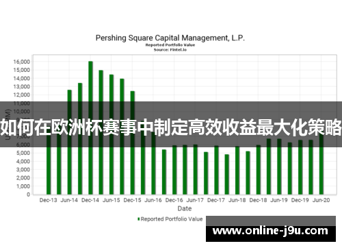 如何在欧洲杯赛事中制定高效收益最大化策略