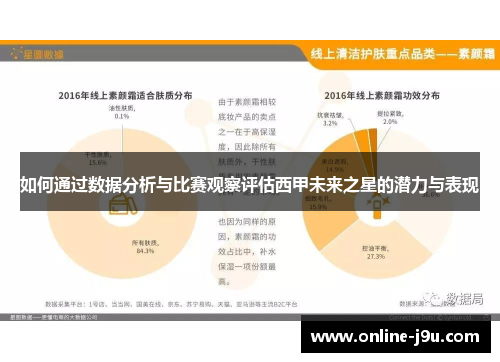 如何通过数据分析与比赛观察评估西甲未来之星的潜力与表现
