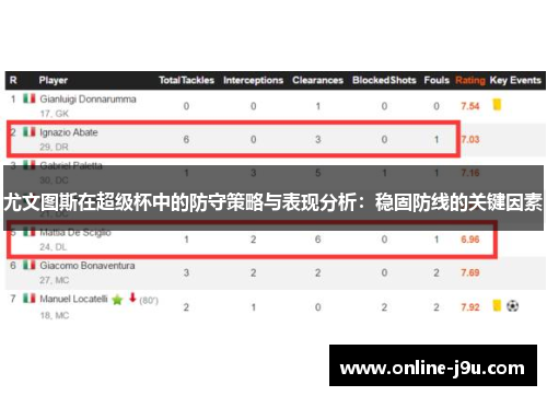 尤文图斯在超级杯中的防守策略与表现分析:稳固防线的关键因素 尤文图斯在超级杯中的防守策略与表现分析:稳固防线的关键因素