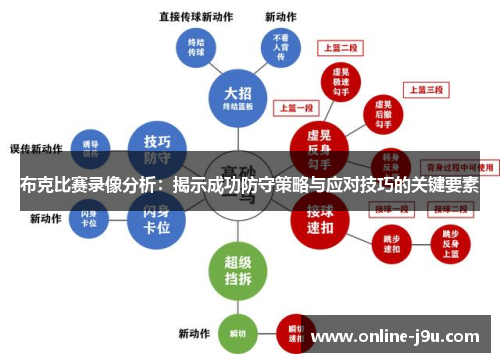 布克比赛录像分析：揭示成功防守策略与应对技巧的关键要素