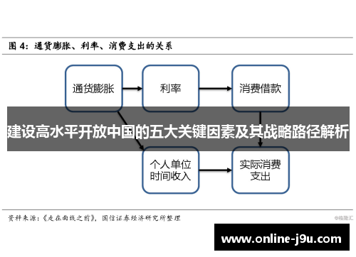 建设高水平开放中国的五大关键因素及其战略路径解析