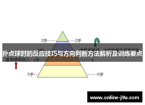 扑点球时的反应技巧与方向判断方法解析及训练要点