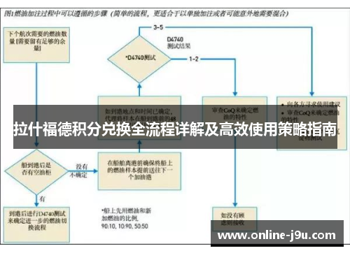 拉什福德积分兑换全流程详解及高效使用策略指南