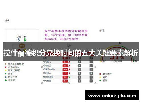 拉什福德积分兑换时间的五大关键要素解析