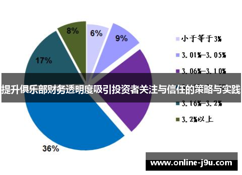 提升俱乐部财务透明度吸引投资者关注与信任的策略与实践 提升俱乐部财务透明度吸引投资者关注与信任的策略与实践